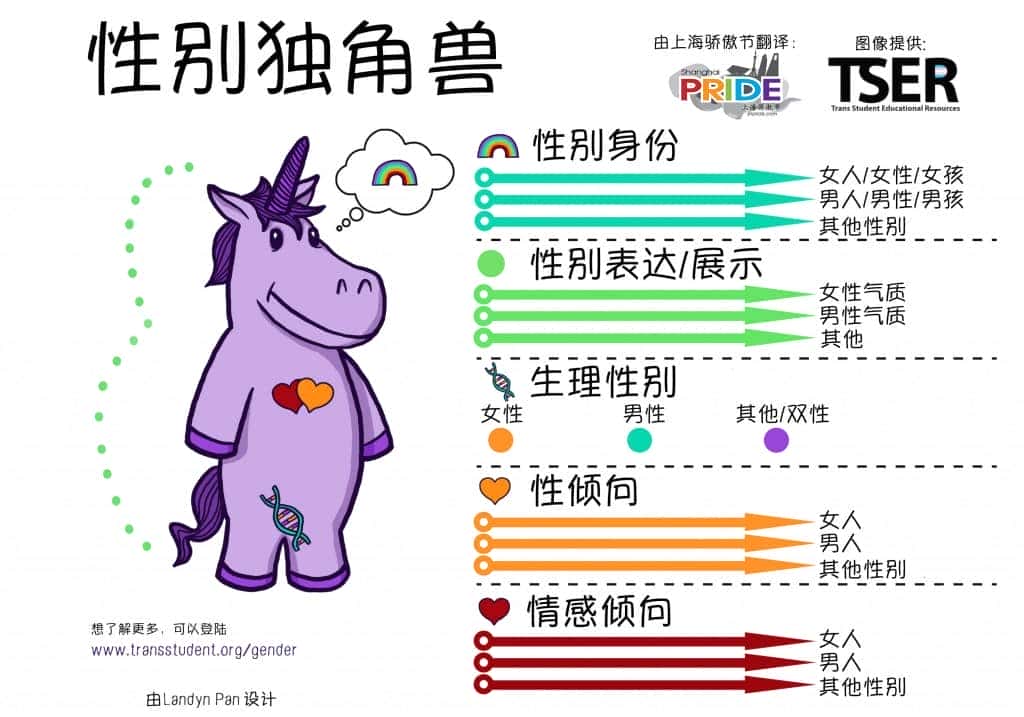 genderunicornCN-lowq